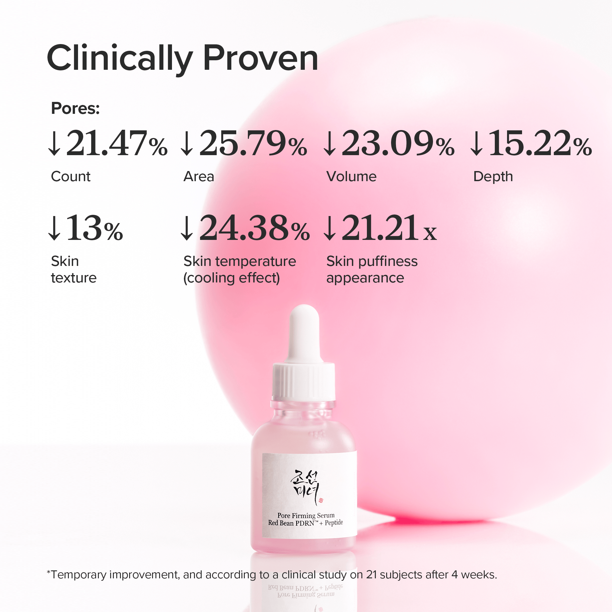 Beauty of Joseon Pore Firming Serum : Red Bean PDRN™ + Peptide