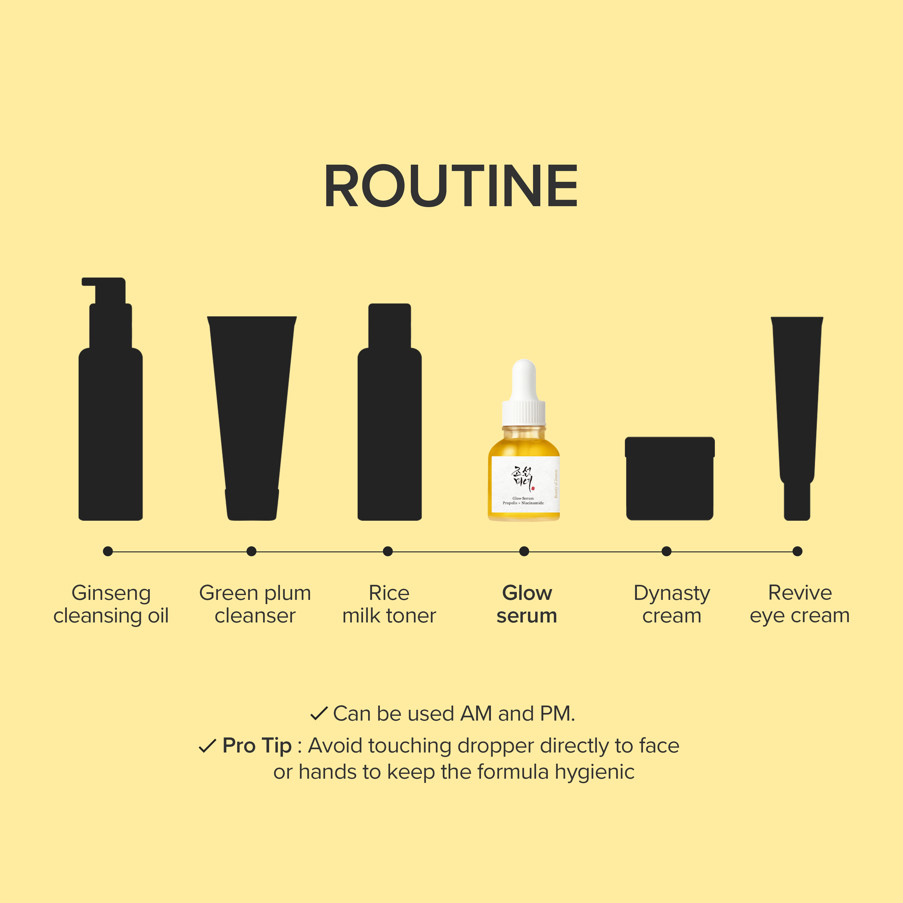 Beauty of Joseon Glow Serum : Propolis + Niacinamide