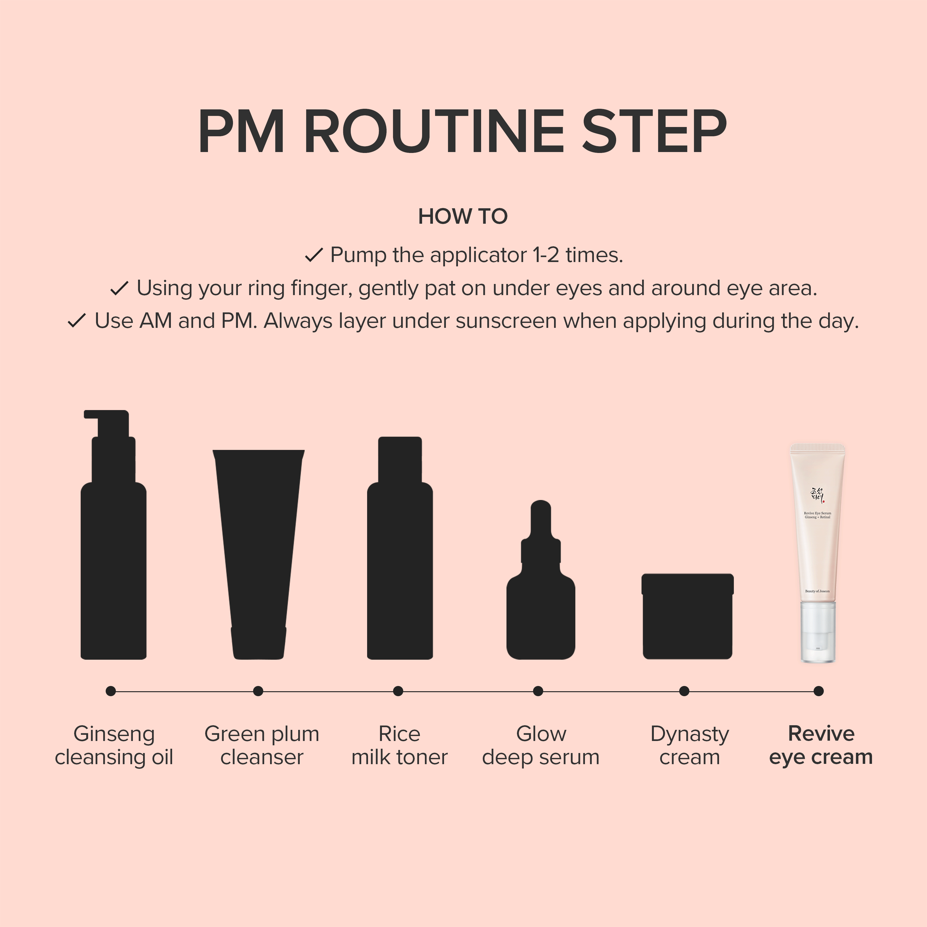 Beauty of Joseon Revive Eye Serum : Ginseng + Retinal