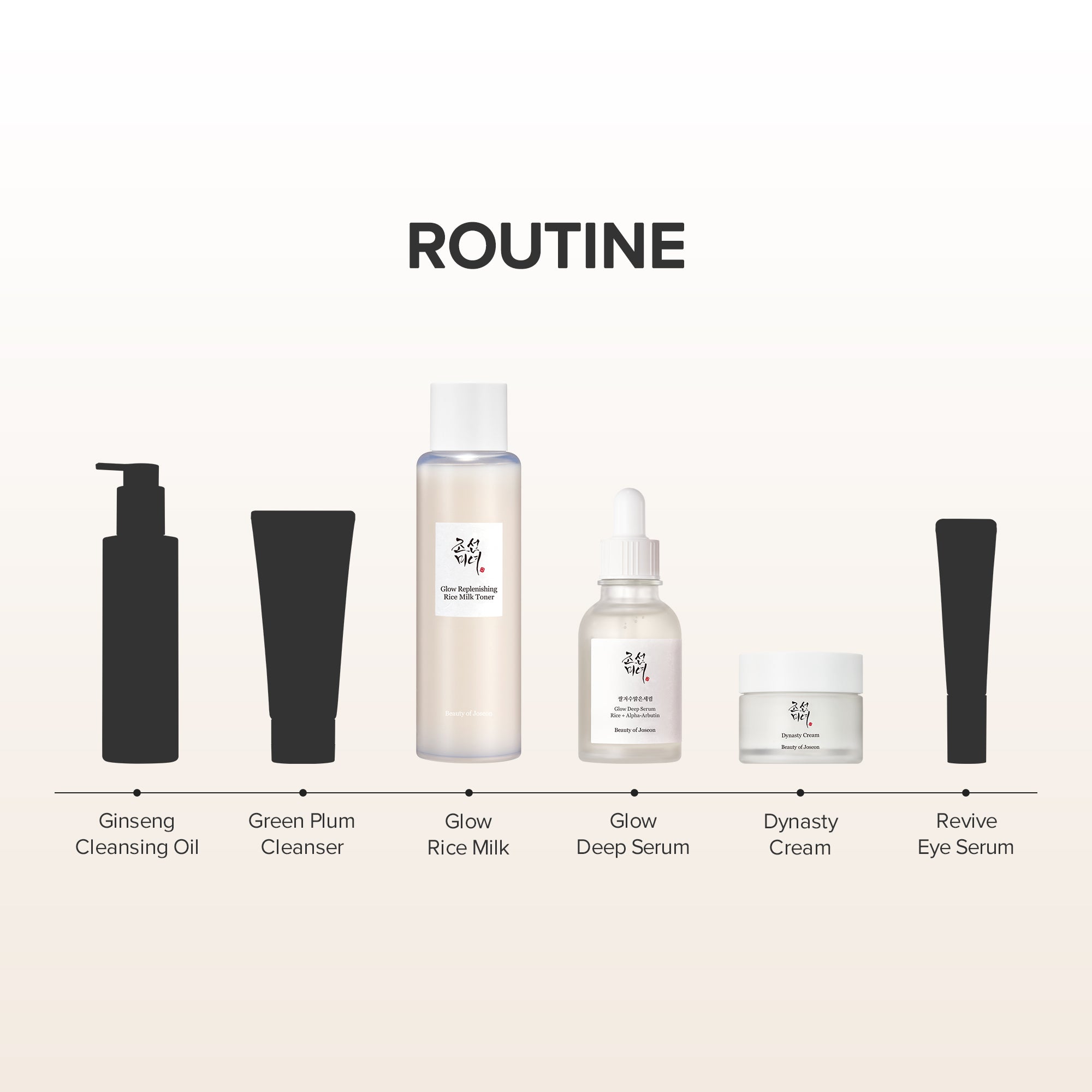 Beauty of Joseon Rice Glow Ritual Set