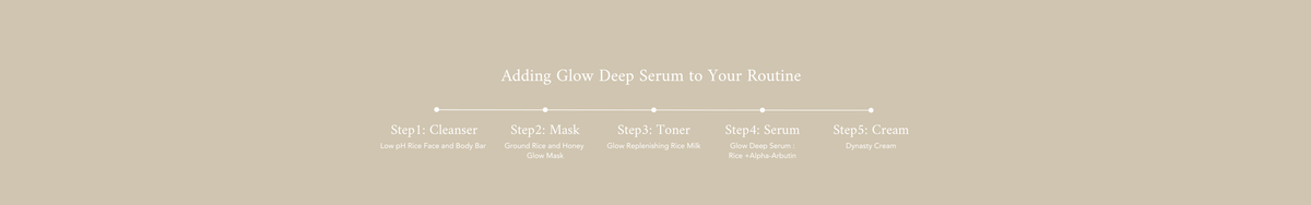 Sérum Éclat Intense : Riz + Alpha-Arbutine