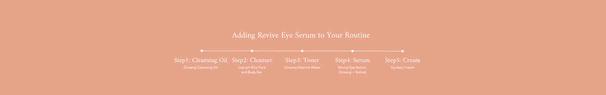 Revive Eye Serum : Ginseng + Retinal