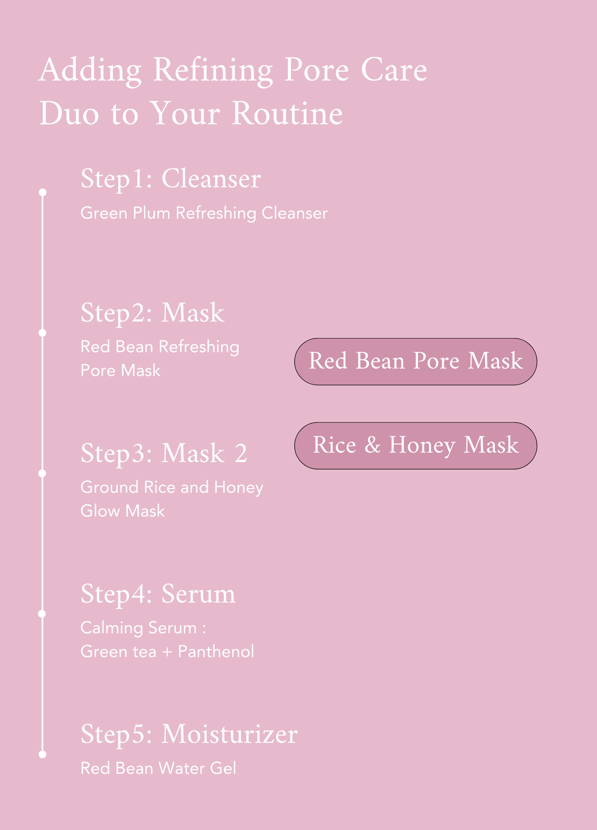 a pink screen shot of a skincare routine