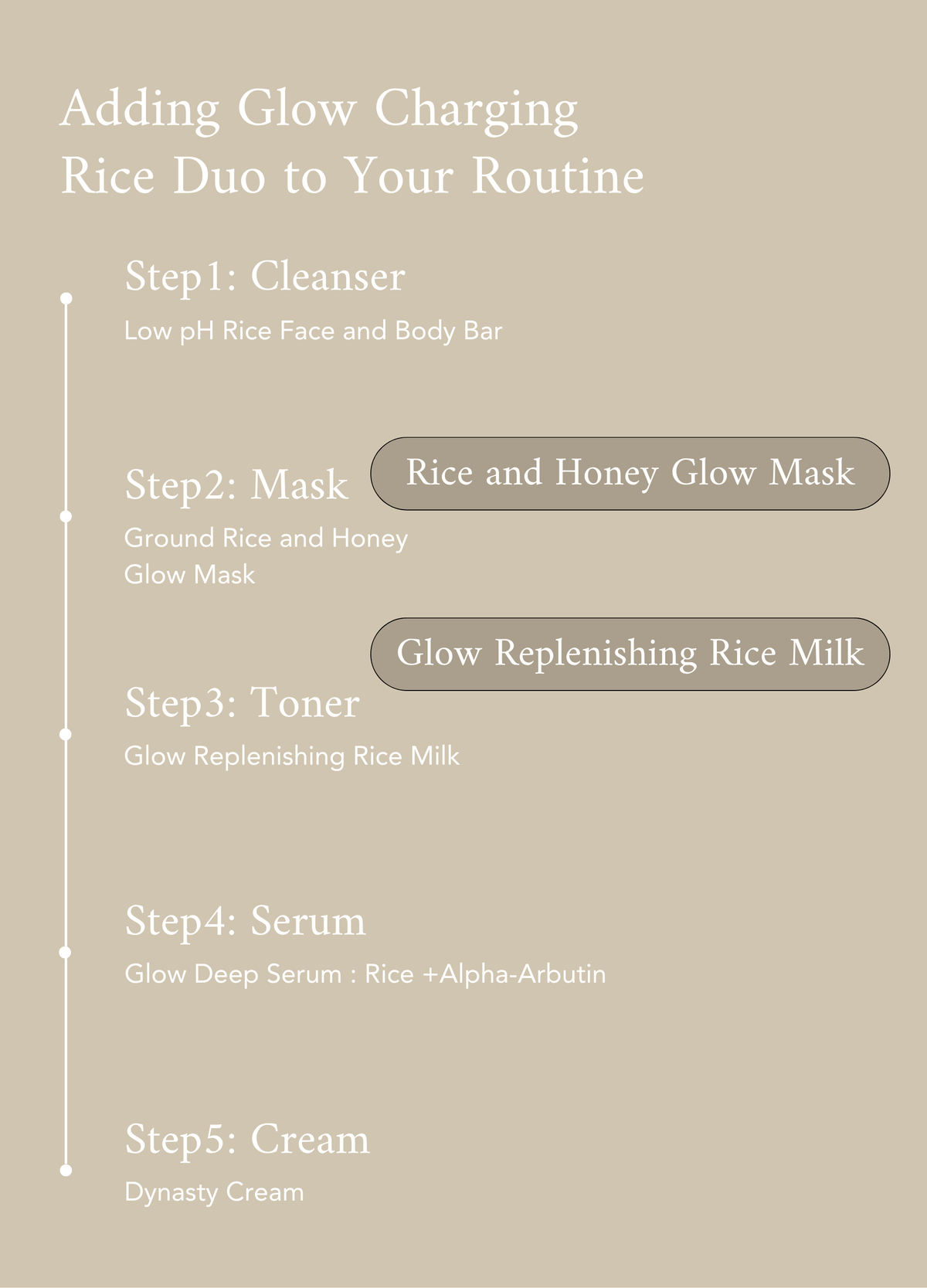 a screenshot of a skincare routine