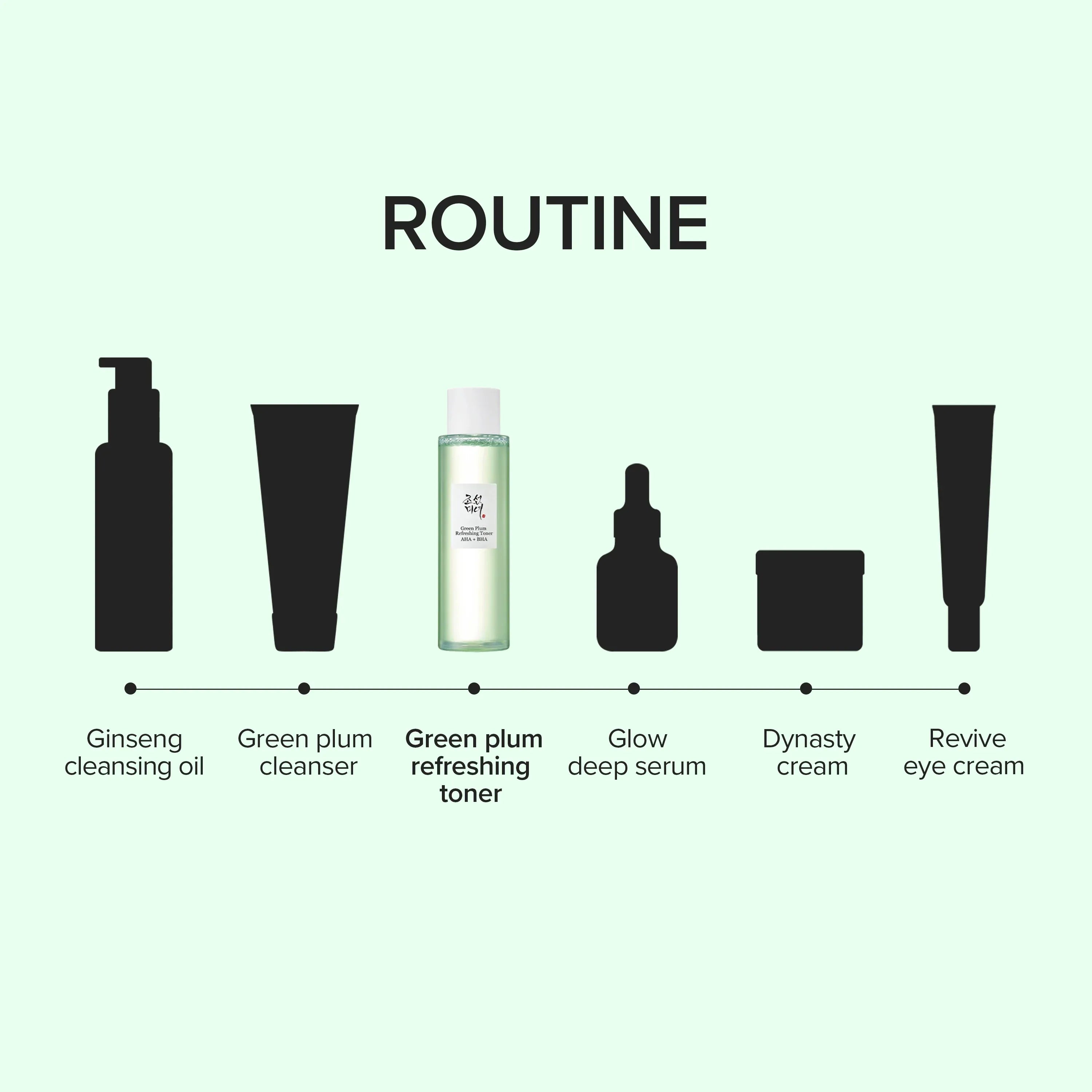 Beauty of Joseon Green Plum Refreshing Toner : AHA + BHA