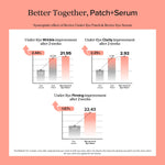 Beauty of Joseon Revive Eye Serum : Ginseng + Retinal 50ml