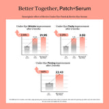 Beauty of Joseon Revive Eye Serum : Ginseng + Retinal 50ml