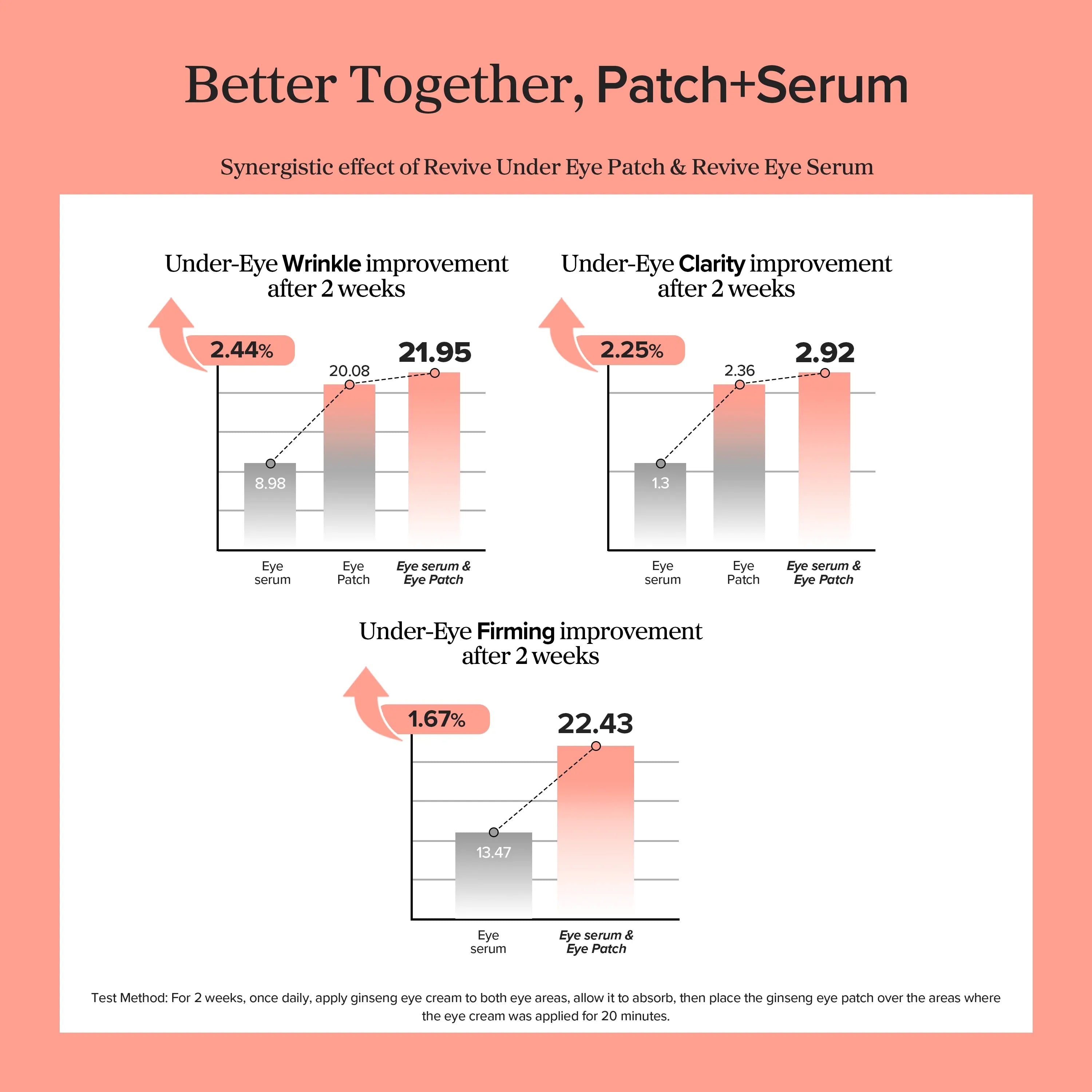 Beauty of Joseon Revive Eye Serum : Ginseng + Retinal 50ml